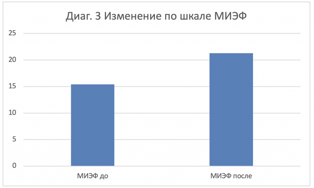 Дапоксетин-СЗ