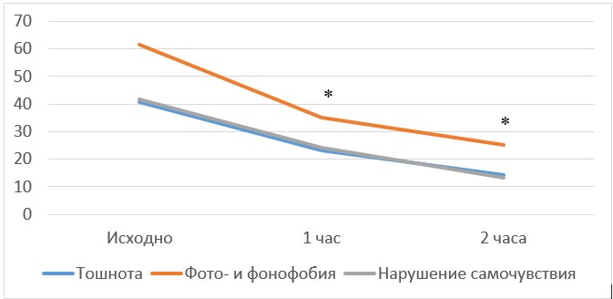 Золмитриптана-СЗ