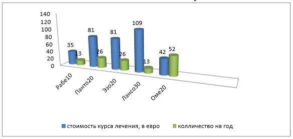 Экономический анализ